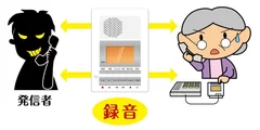 高音質で自動録音