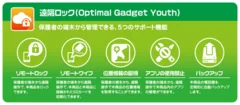 「Optimal Gadget Youth」機能