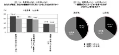 図1、図2