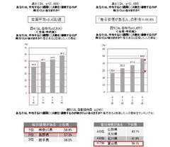 表3、表4、図4、図5、表5