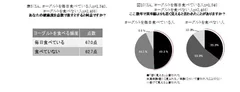 表8、図10