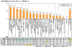 増税後始めた買い物の方法