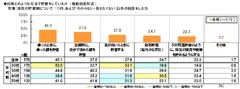 日頃の貯蓄方法