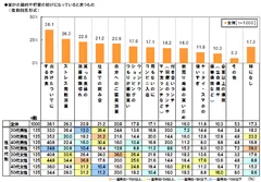 節約や貯蓄を妨げるもの