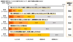 節約に関する経験