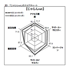 図1