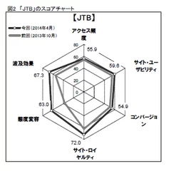 図2