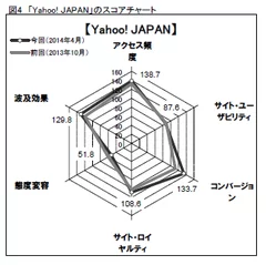 図4