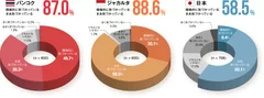 結果1_健康配慮_3ヵ国比較