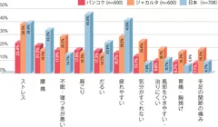 結果2_気になる体調・症状