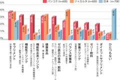 結果4_定期摂取の健康食品・飲料