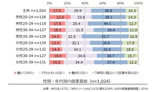 調査結果　グラフ2