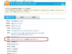 PVランキング総合8位