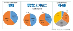 マイクロソフト社_社内調査結果