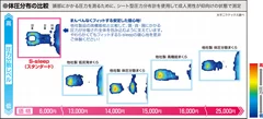 体圧分布の比較