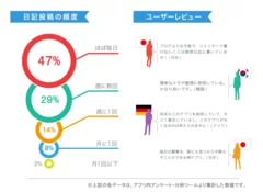 瞬間日記4