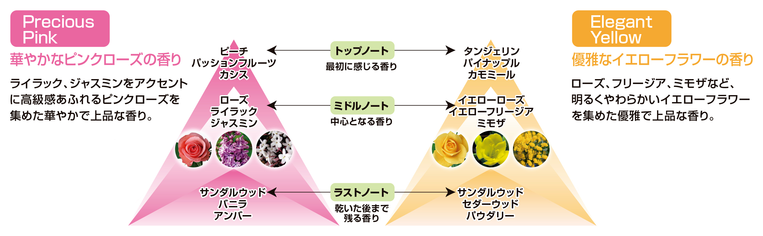 エッセンシャルオイルを使用した華やかで上品な、贅沢な香りで、日常を