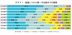 グラフ1