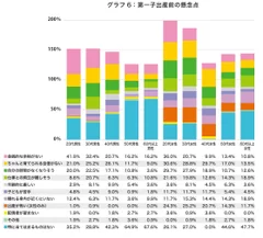 グラフ6