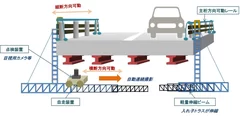 橋梁点検用軽量伸縮ビーム　イメージ図