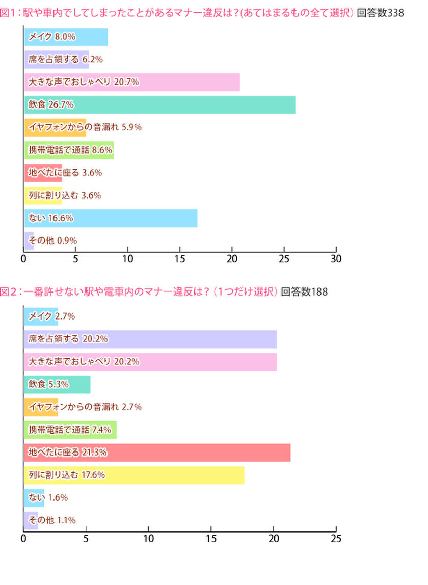 図1、図2