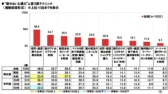 使わないと損と思う旅テク