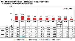 行く予定・行きたい旅行先