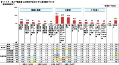 恋人との旅行でNGな旅テク