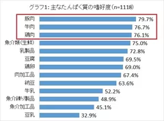 グラフ1