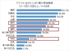 グラフ2