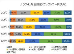 グラフ6