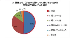 アンケート結果4