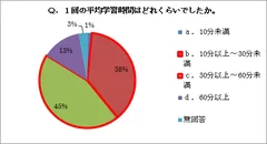 アンケート結果5