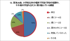 アンケート結果6