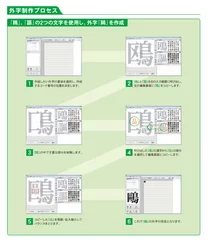 外字制作プロセスAパターン