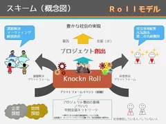 Knockn Rollスキーム図