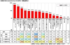 家飲みの良い点