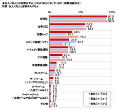 家飲み中にしていること