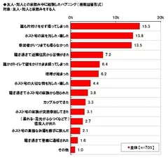 家飲み中のハプニング