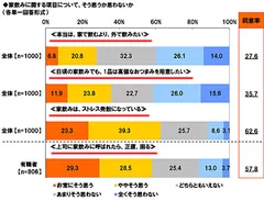 家飲みに関する意識