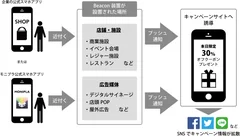 サービスイメージ