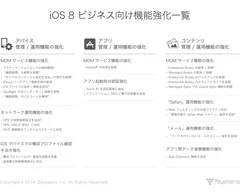 iOS 8 ビジネス向け機能強化一覧