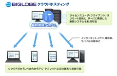 Windows Server リモートデスクトップ接続(RDS)を利用したクラウド型仮想デスクトップイメージ