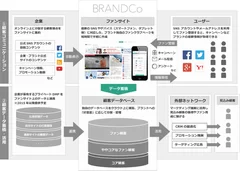 BRANDCo_service