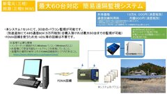 月額900円の太陽光発電用 低価格・簡易遠隔監視システムに田淵電機社製 三相9.9kWを追加対応｜株式会社ファインウッズのプレスリリース