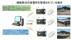 月額900円の太陽光発電用 低価格・簡易遠隔監視システムに田淵電機社製 三相9.9kWを追加対応｜株式会社ファインウッズのプレスリリース