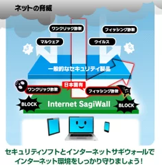 セキュリティソフトとインターネットサギウォールのイメージ図