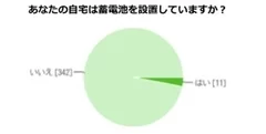 蓄電池を設置の有無