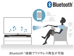 Bluetooth(R)接続でワイヤレス再生が可能