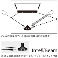 最適な視聴環境を測定するインテリビームマイクを付属